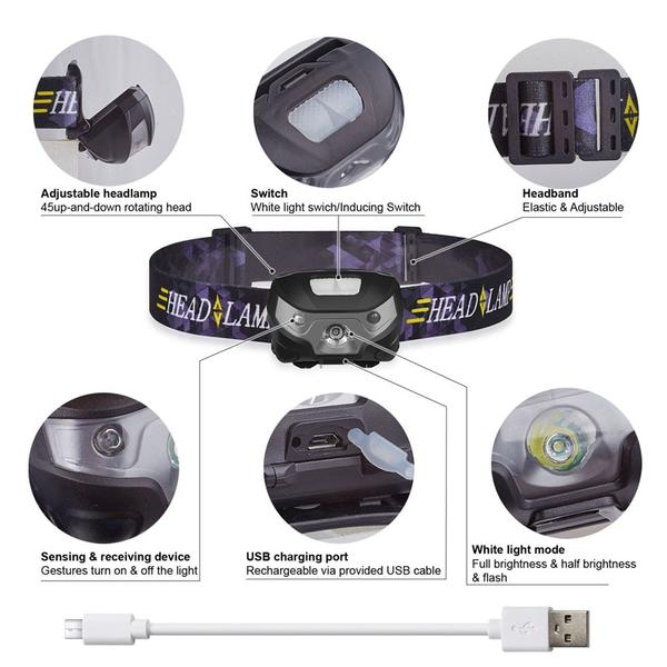 Lampe frontale LED rechargeable étanche